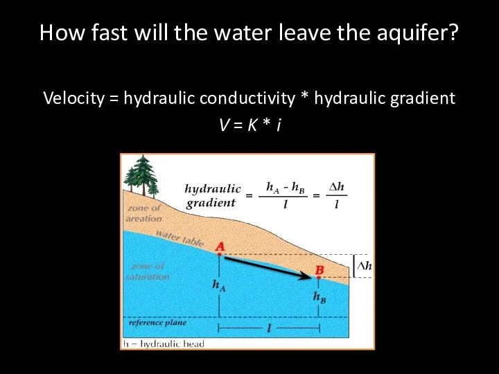 How fast will the water leave the aquifer? Velocity =
