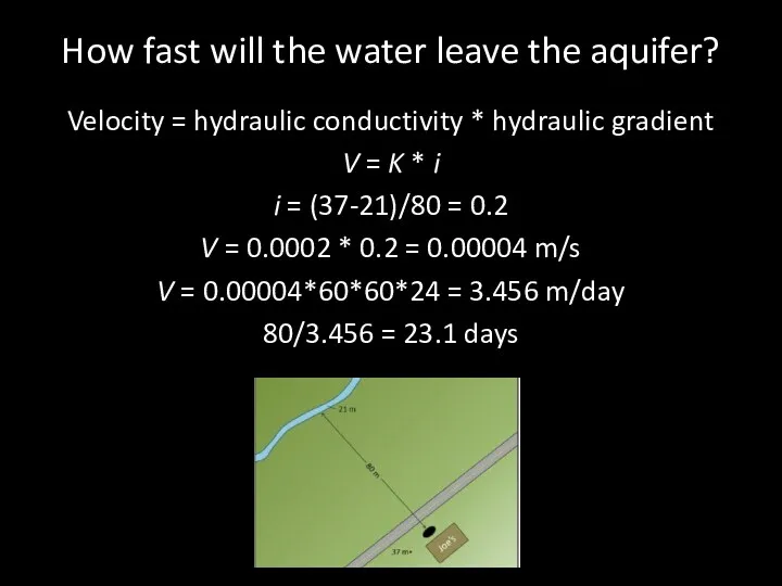 How fast will the water leave the aquifer? Velocity =