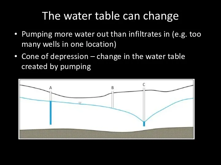 The water table can change Pumping more water out than