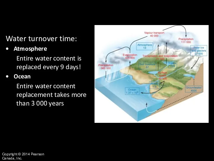 Copyright © 2014 Pearson Canada, Inc. Water turnover time: Atmosphere