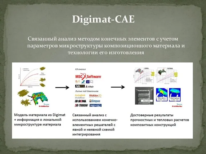 Связанный анализ методом конечных элементов с учетом параметров микроструктуры композиционного материала и технологии его изготовления Digimat-CAE