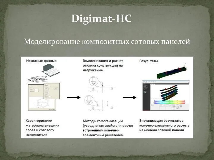 Моделирование композитных сотовых панелей Digimat-HC