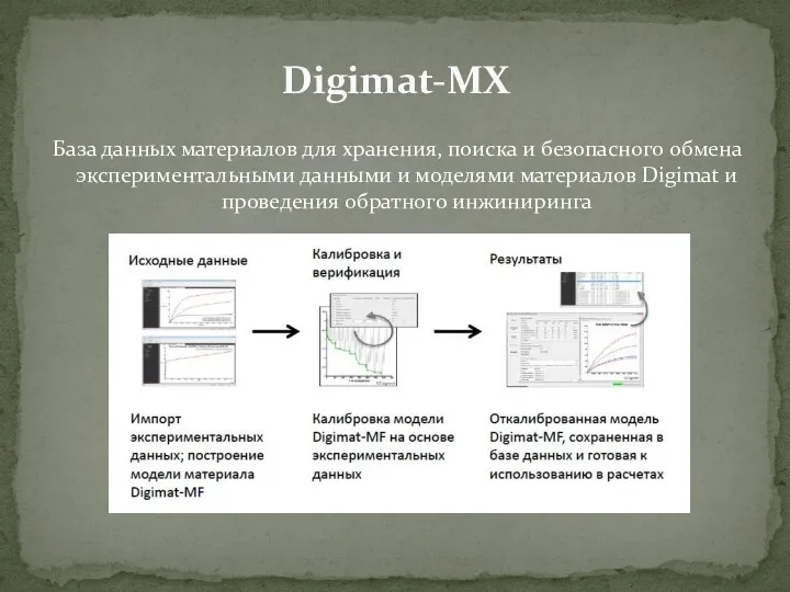 База данных материалов для хранения, поиска и безопасного обмена экспериментальными данными и моделями