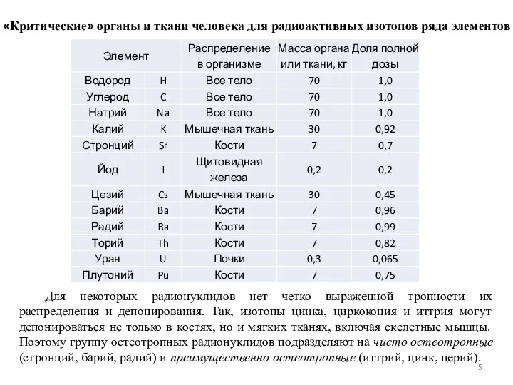 «Критические» органы и ткани человека для радиоактивных изотопов ряда элементов