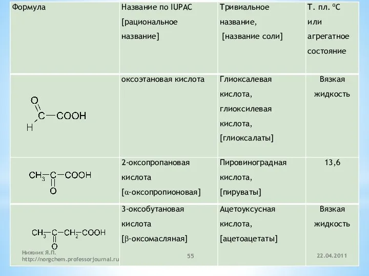 22.04.2011 Нижник Я.П. http://norgchem.professorjournal.ru