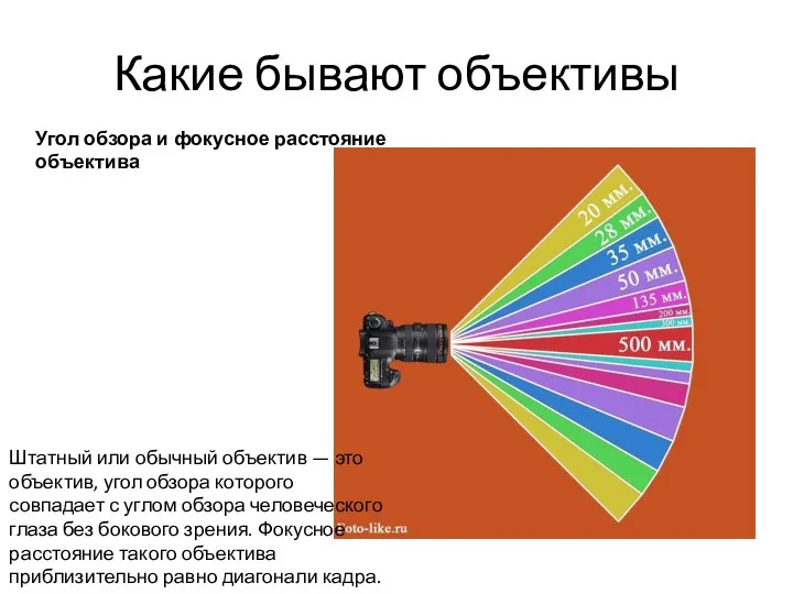 Какие бывают объективы Угол обзора и фокусное расстояние объектива Штатный