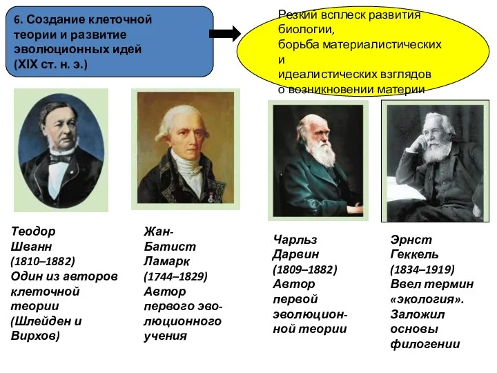 6. Создание клеточной теории и развитие эволюционных идей (ХІХ ст.