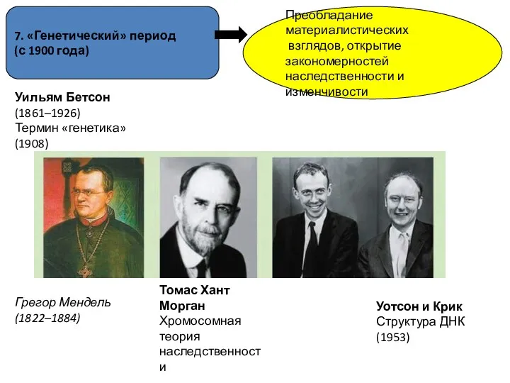 7. «Генетический» период (с 1900 года) Преобладание материалистических взглядов, открытие