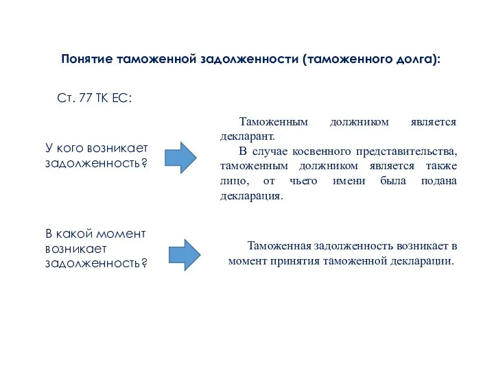 Понятие таможенной задолженности (таможенного долга): Ст. 77 ТК ЕС: У