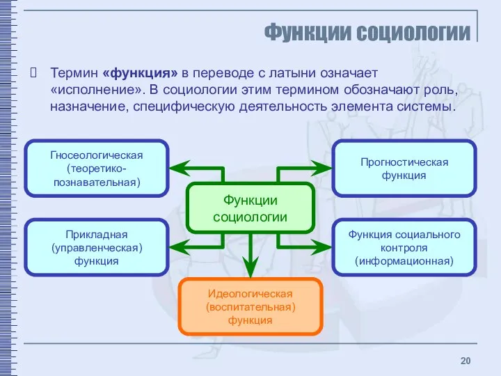 Функции социологии Термин «функция» в переводе с латыни означает «исполнение».