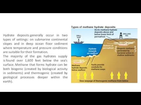 Hydrate deposits generally occur in two types of settings: on