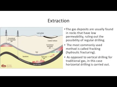 Extraction The gas deposits are usually found in rocks that