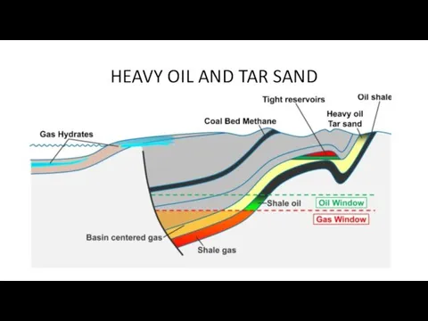 HEAVY OIL AND TAR SAND