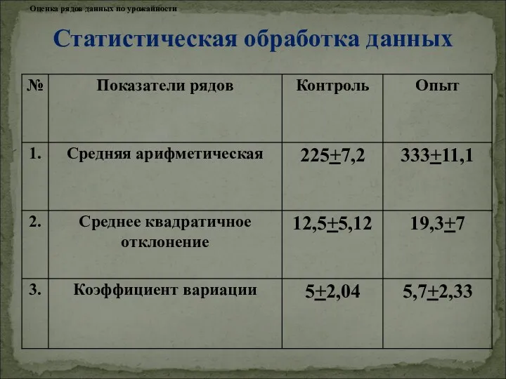 Статистическая обработка данных Оценка рядов данных по урожайности