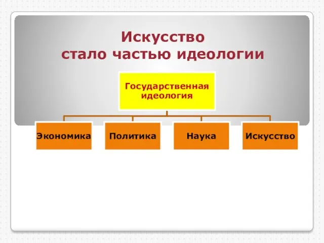 Искусство стало частью идеологии