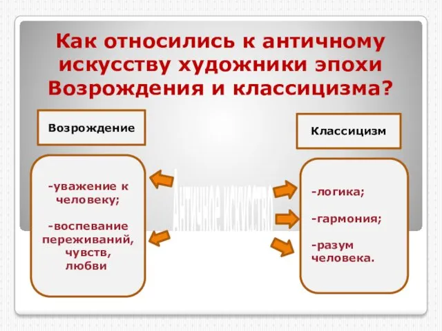 Как относились к античному искусству художники эпохи Возрождения и классицизма?