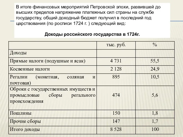 В итоге финансовых мероприятий Петровской эпохи, развившей до высших пределов