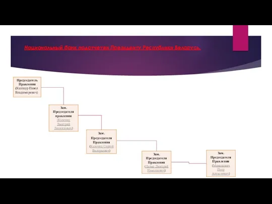Национальный банк подотчетен Президенту Республики Беларусь.
