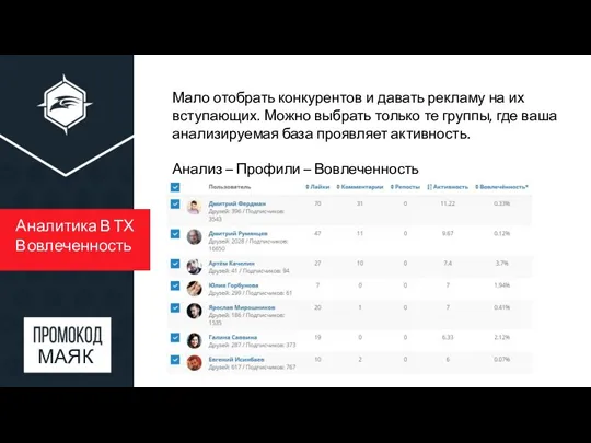 Аналитика В ТХ Вовлеченность Мало отобрать конкурентов и давать рекламу на их вступающих.