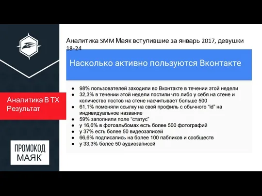 Аналитика В ТХ Результат Аналитика SMM Маяк вступившие за январь 2017, девушки 18-24 МАЯК