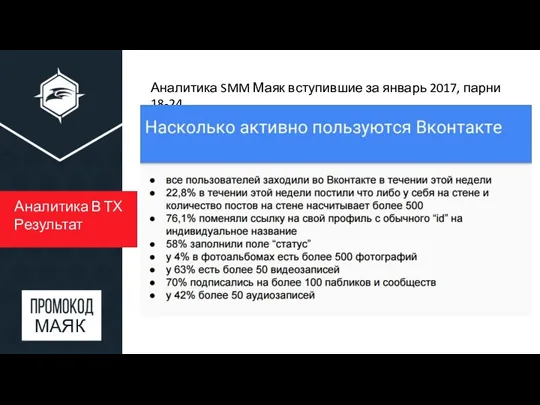 Аналитика В ТХ Результат Аналитика SMM Маяк вступившие за январь 2017, парни 18-24 МАЯК
