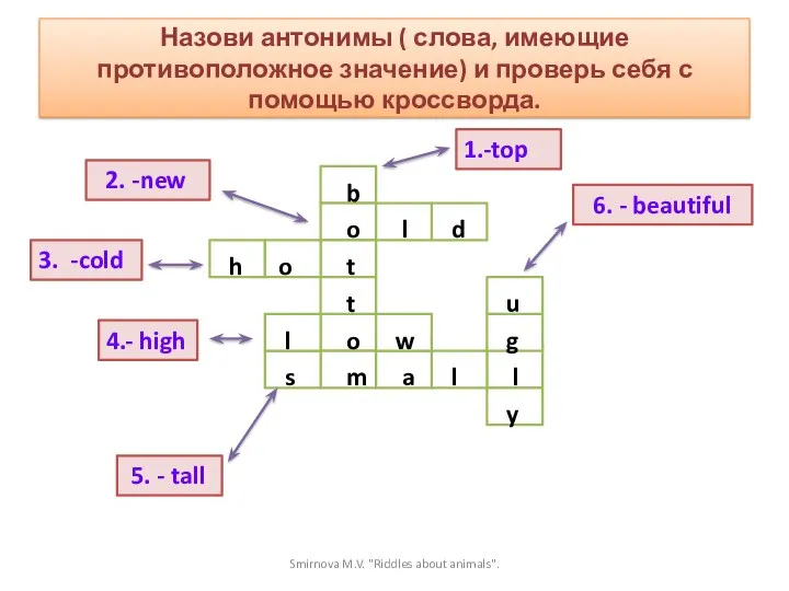 Назови антонимы ( слова, имеющие противоположное значение) и проверь себя