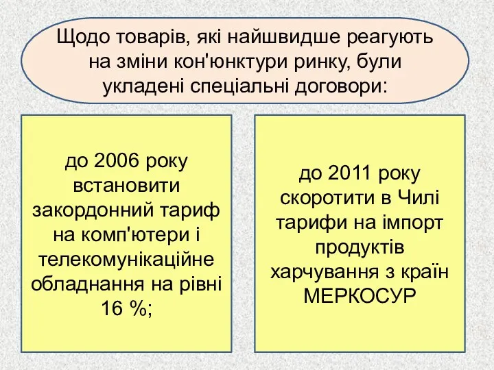 Щодо товарів, які найшвидше реагують на зміни кон'юнктури ринку, були