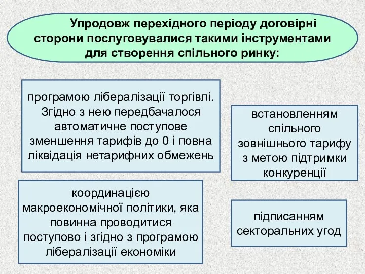 Упродовж перехідного періоду договірні сторони послуговувалися такими інструментами для створення