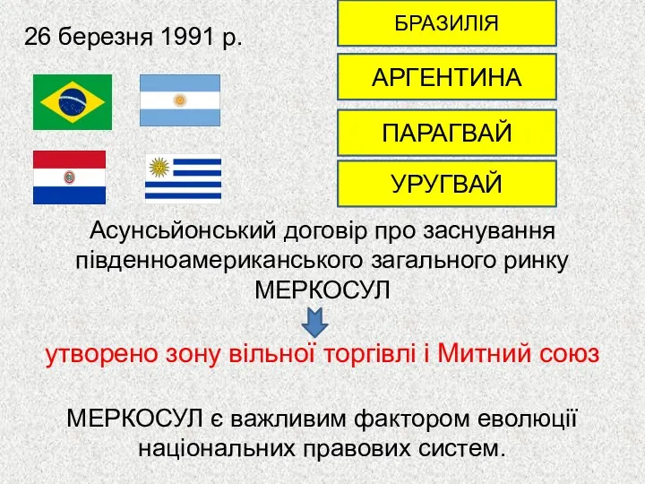 26 березня 1991 р. БРАЗИЛІЯ АРГЕНТИНА ПАРАГВАЙ УРУГВАЙ Асунсьйонський договір