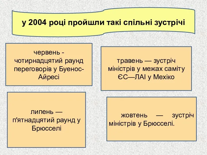 у 2004 році пройшли такі спільні зустрічі червень - чотирнадцятий