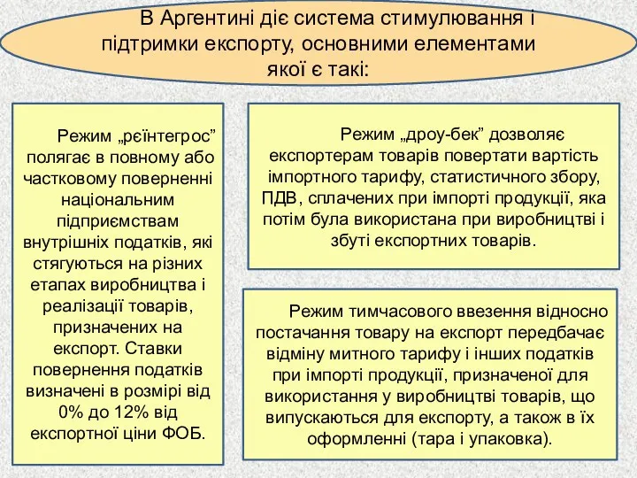 В Аргентині діє система стимулювання і підтримки експорту, основними елементами