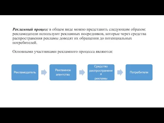 Рекламный процесс в общем виде можно представить следующим образом: рекламодатели