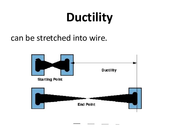 Ductility can be stretched into wire.