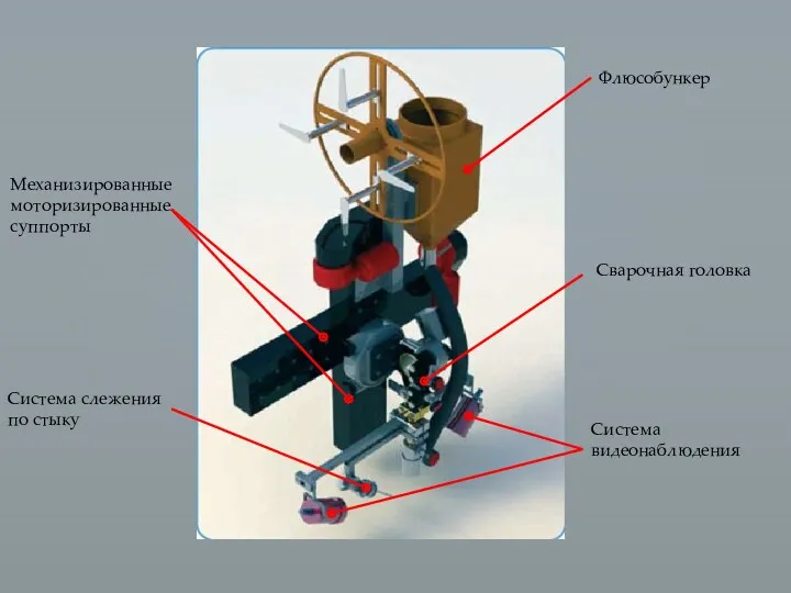 Флюсобункер Сварочная головка Механизированные моторизированные суппорты Система видеонаблюдения Система слежения по стыку