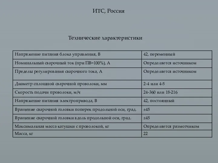 Технические характеристики ИТС, Россия