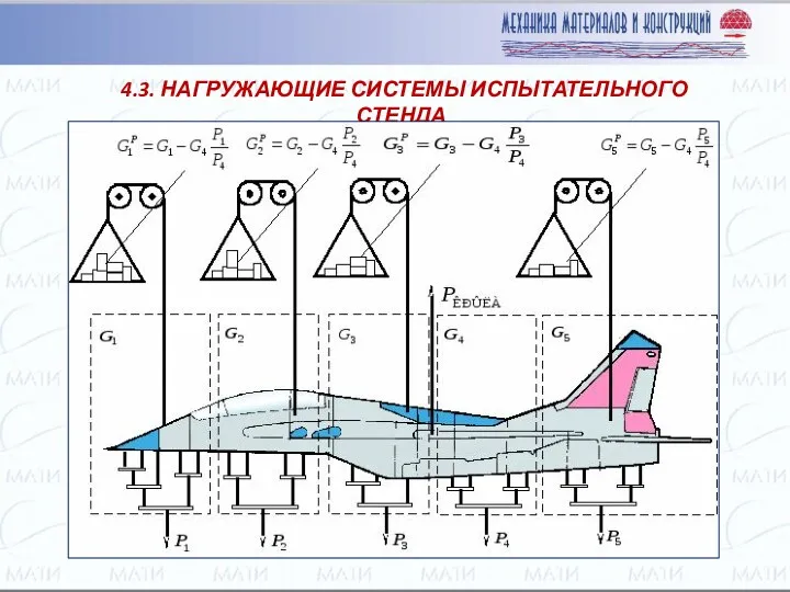 4.3. НАГРУЖАЮЩИЕ СИСТЕМЫ ИСПЫТАТЕЛЬНОГО СТЕНДА