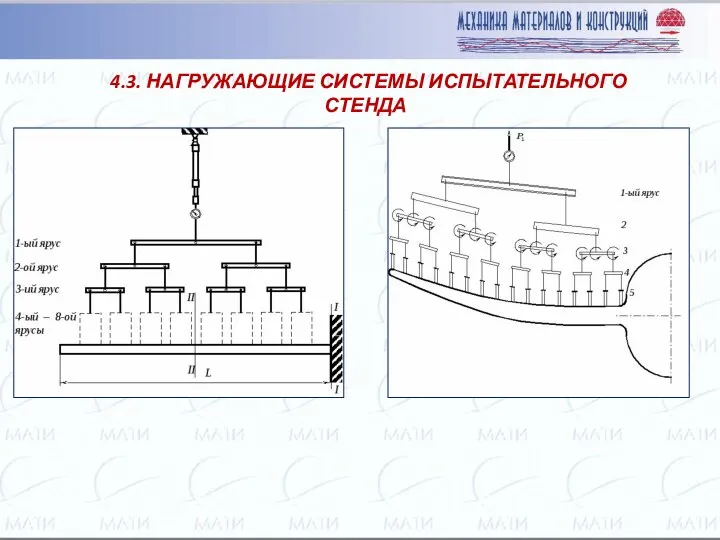 4.3. НАГРУЖАЮЩИЕ СИСТЕМЫ ИСПЫТАТЕЛЬНОГО СТЕНДА