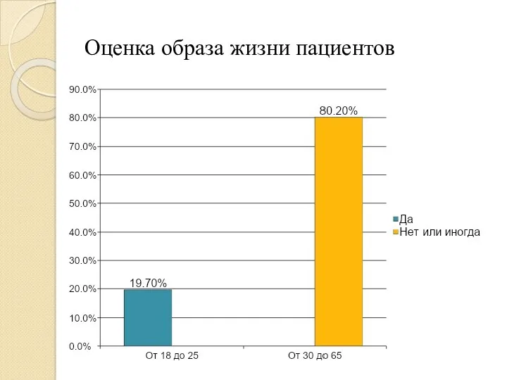 Оценка образа жизни пациентов