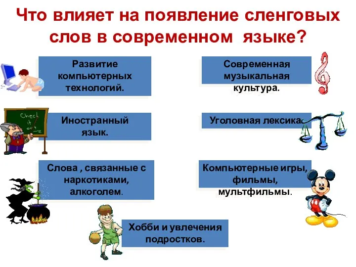 Иностранный язык. Слова , связанные с наркотиками, алкоголем. Хобби и увлечения подростков. Компьютерные