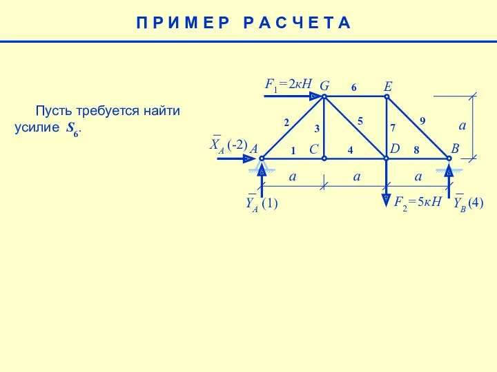 E a F1= 2кН F2= 5кН A B C D G 1 2