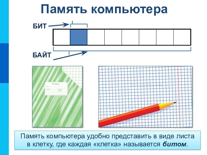 Память компьютера БИТ БАЙТ Память компьютера удобно представить в виде