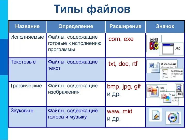 Типы файлов