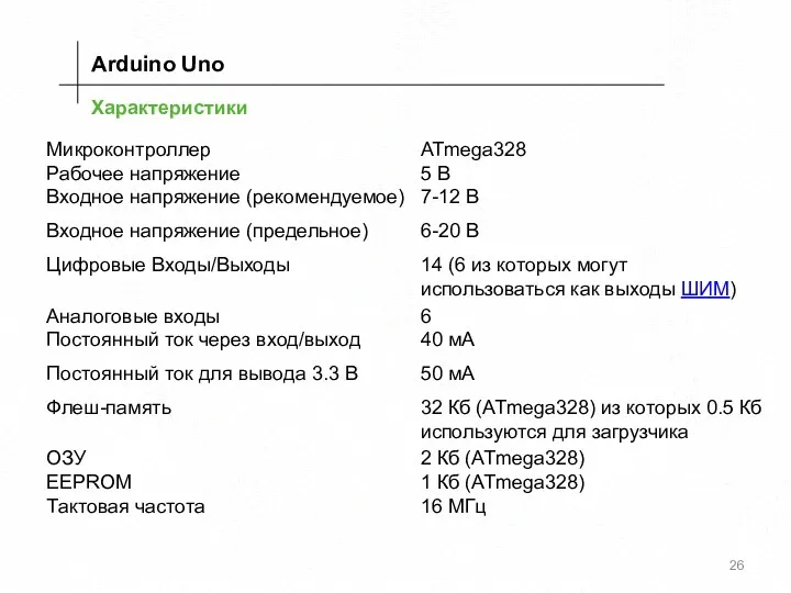 Характеристики Arduino Uno
