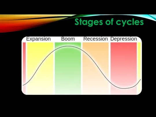 Stages of cycles