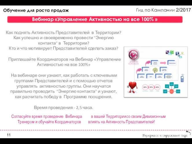 Гид по Кампании 2/2017 Обучение для роста продаж Вебинар «Управление