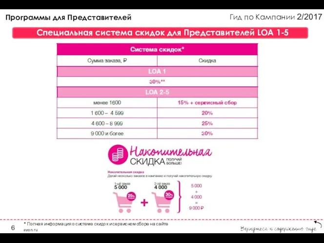 Гид по Кампании 2/2017 Специальная система скидок для Представителей LOA