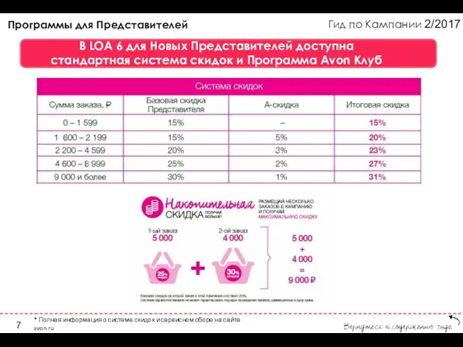 Гид по Кампании 2/2017 В LOA 6 для Новых Представителей