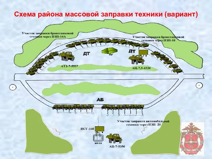 Схема района массовой заправки техники (вариант)