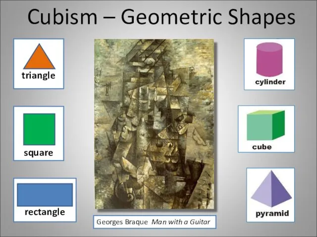 Cubism – Geometric Shapes Georges Braque Man with a Guitar