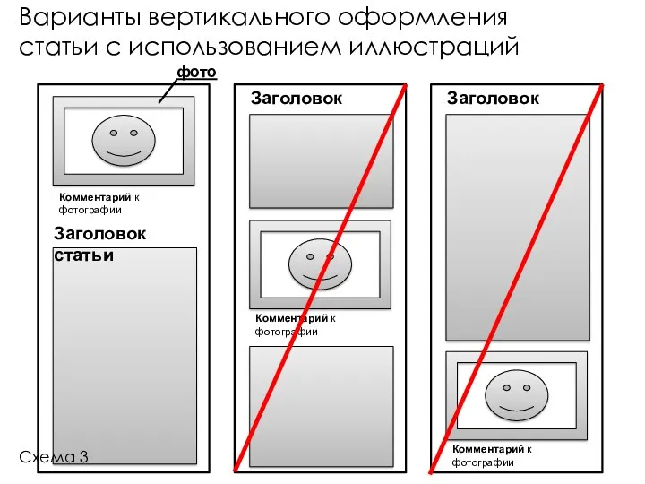 Варианты вертикального оформления статьи с использованием иллюстраций Схема 3